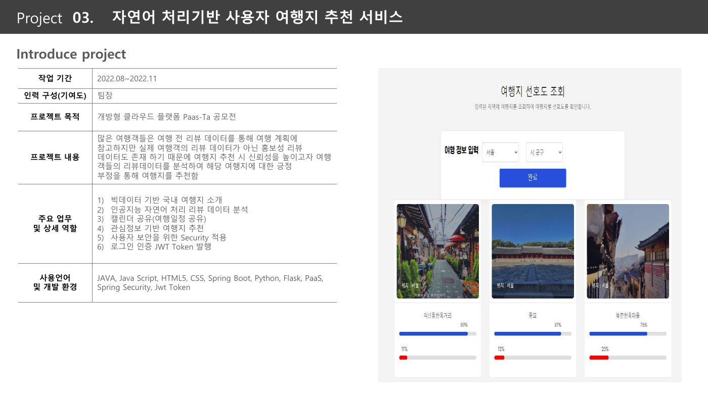 자연어 처리 여행지 추천 서비스 프로젝트 소개 화면